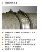 STAHL CraneSystems   钢丝绳和导绳器